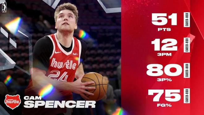 聰明的球員，不是教練教出來的