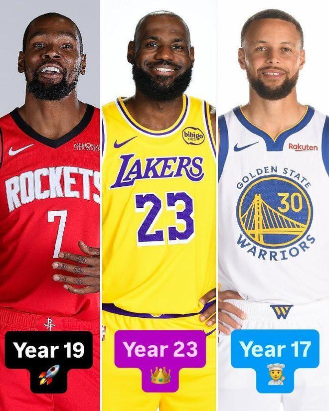 勇士主帥科爾宣布：庫里因傷缺席全明星賽 詹杜庫聯(lián)手破滅